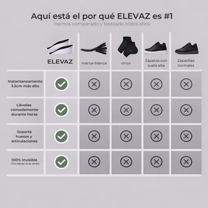 Plantillas Discretas de Altura ELEVAZ